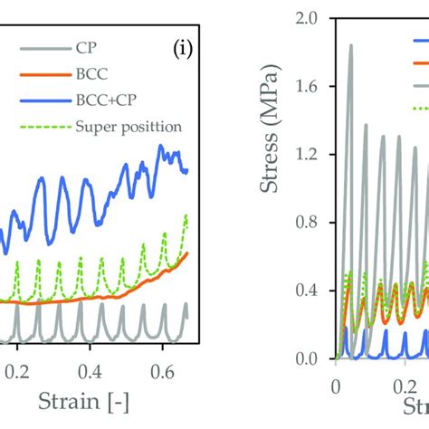 lattice compression testing|Compressive behavior of soft lattice structures and their .